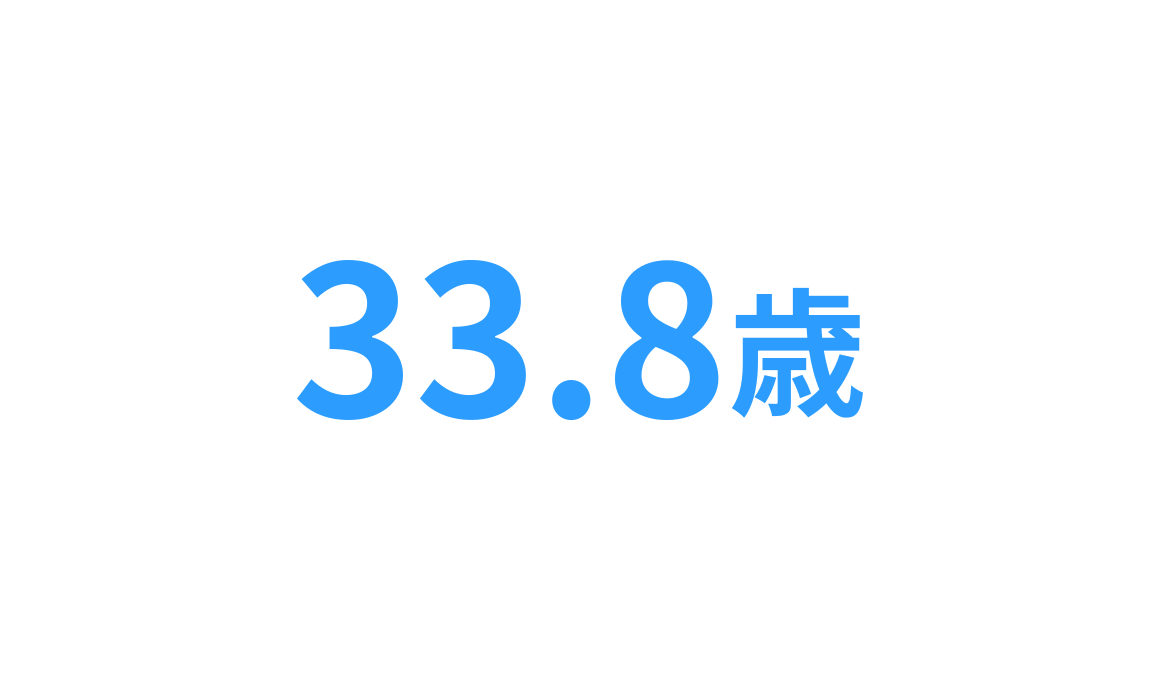 平均年齢